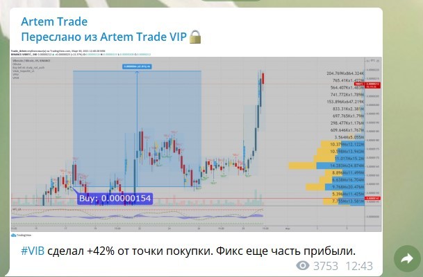 Сигнал от Artem Trade