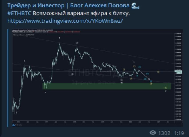 телеграмм алексей попов