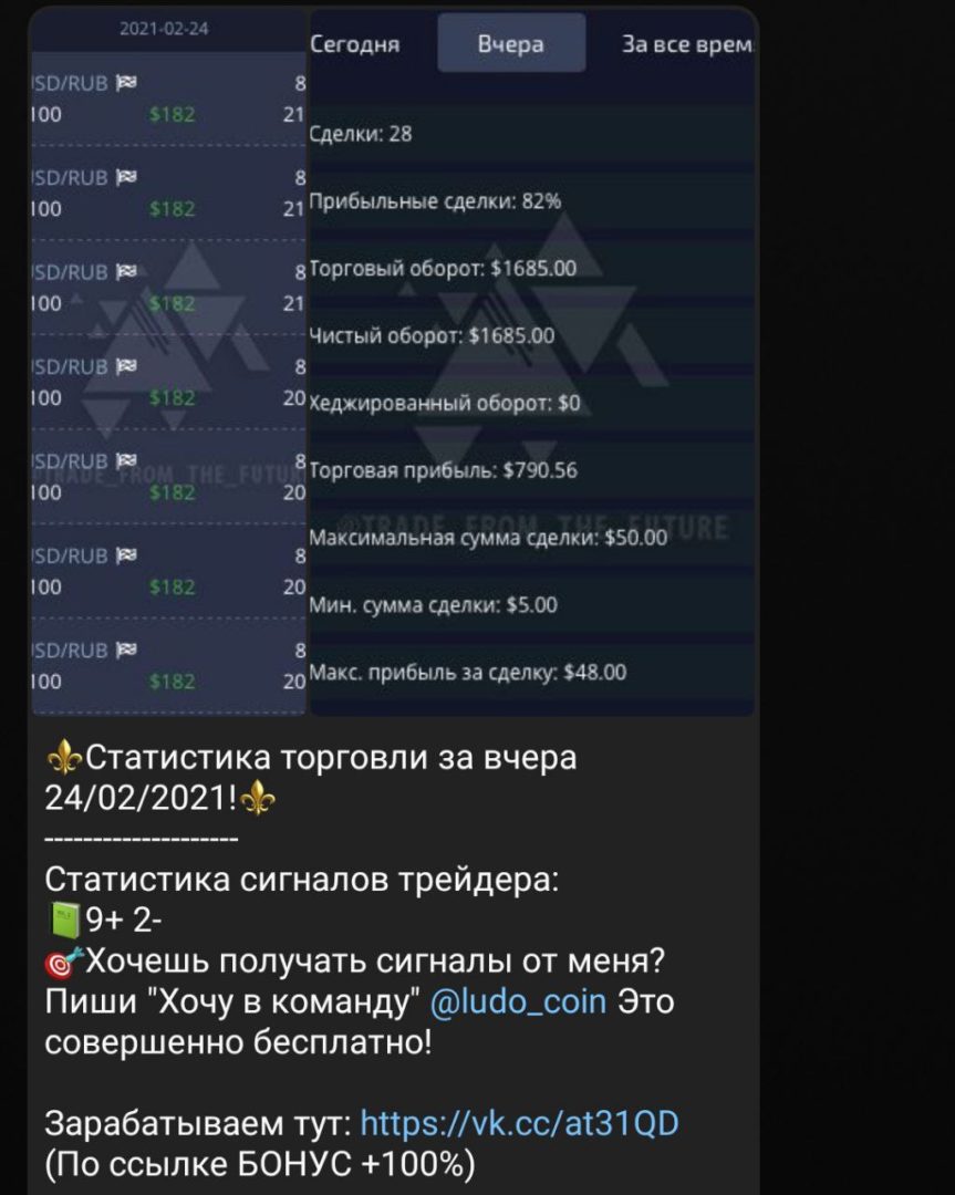 Статистика сигналов