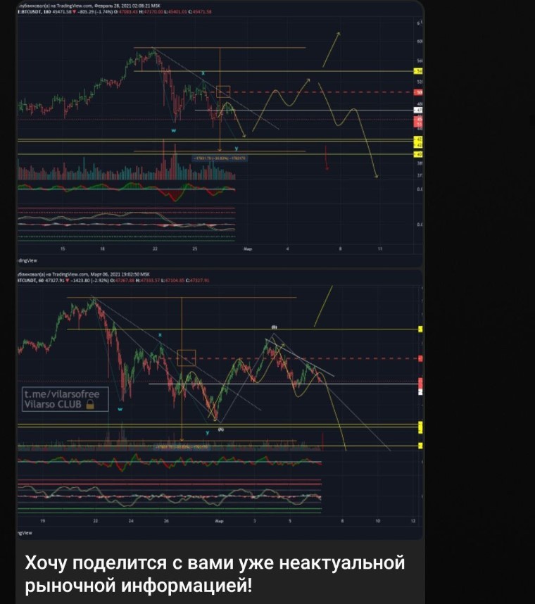 виларсо рыночная информация