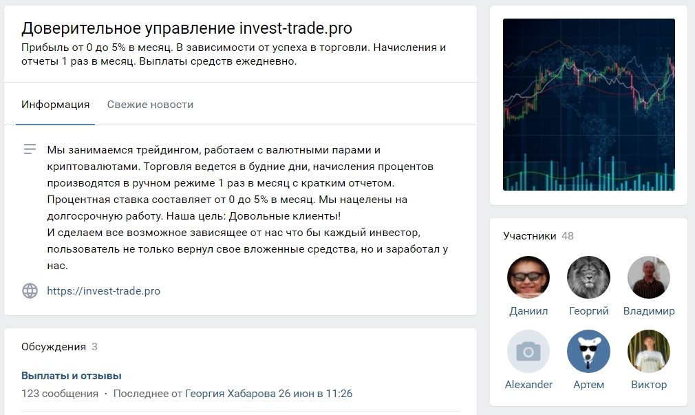 Ресурс трейдера Invest Trade