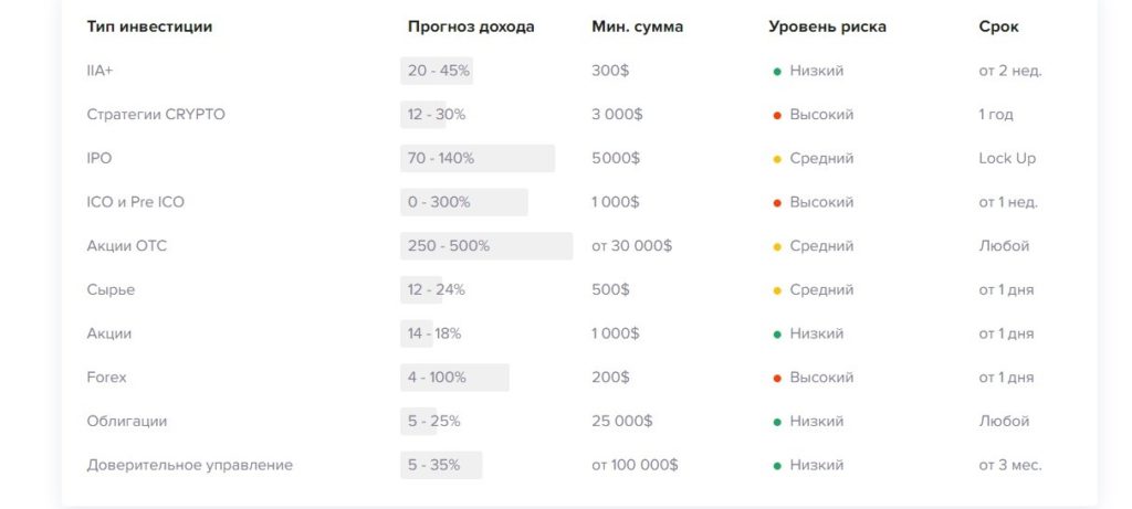 Варианты и стратегии заработка