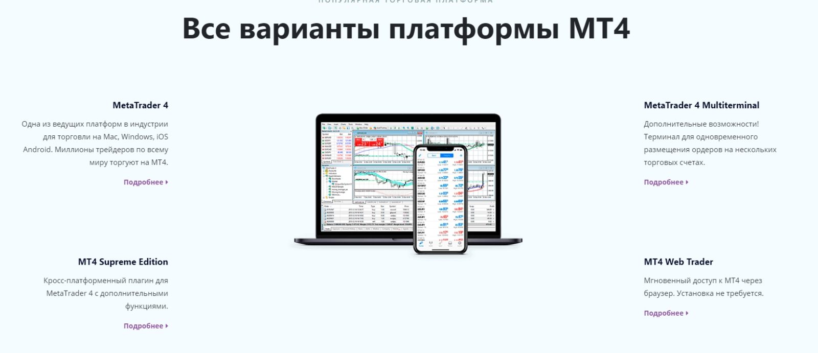 Варианты платформы МТ4 MTrading