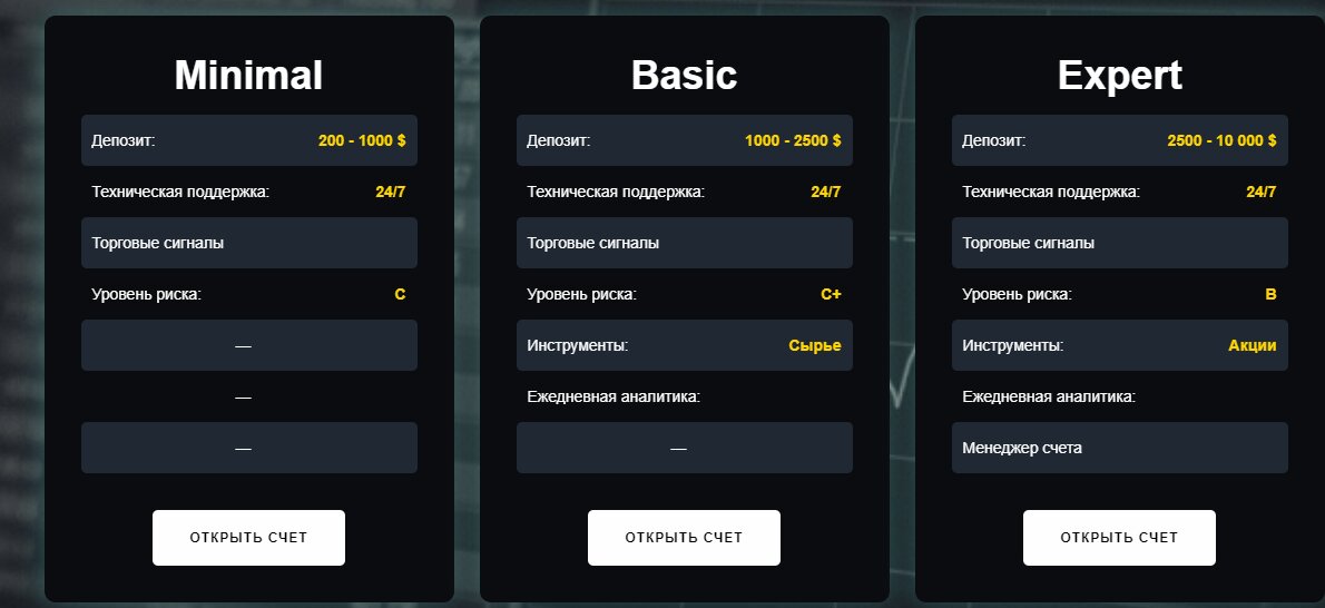 Депозиты в Macro Trade Pro