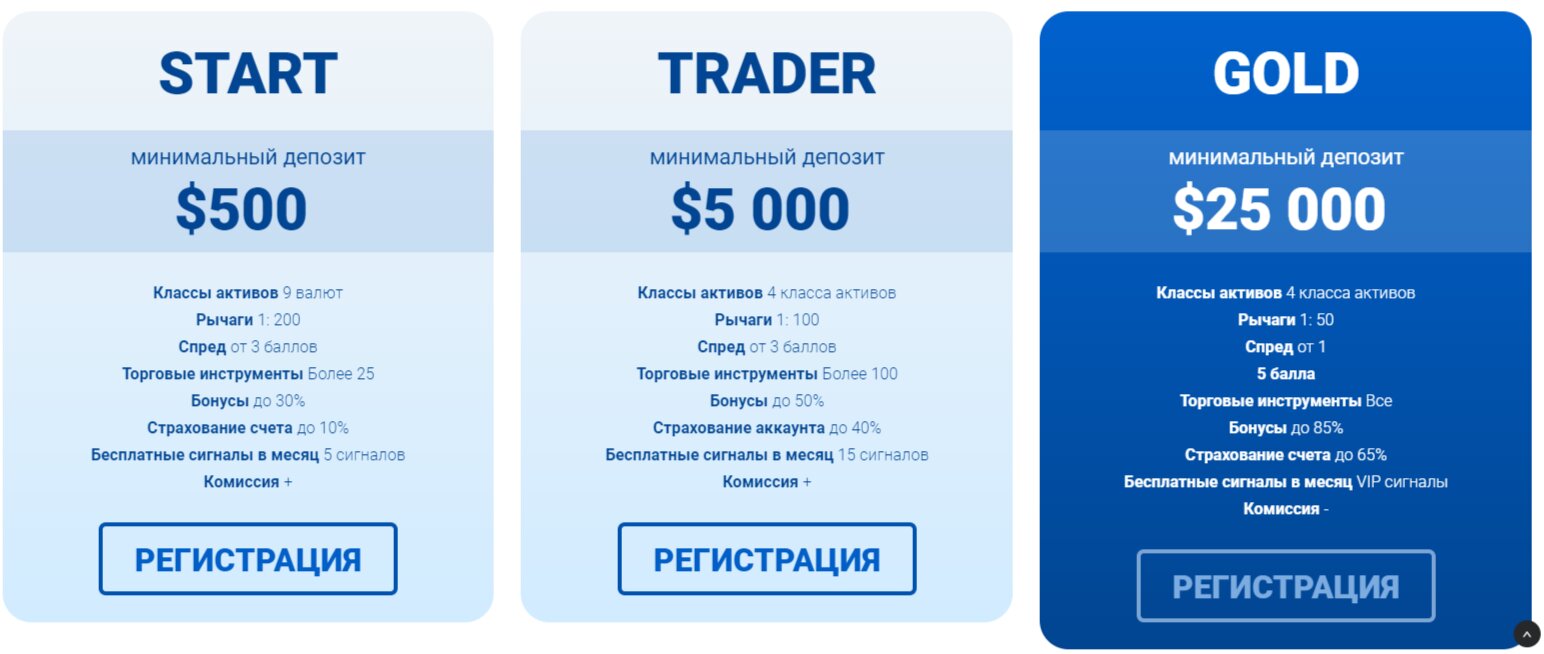 Счета Energy Markets