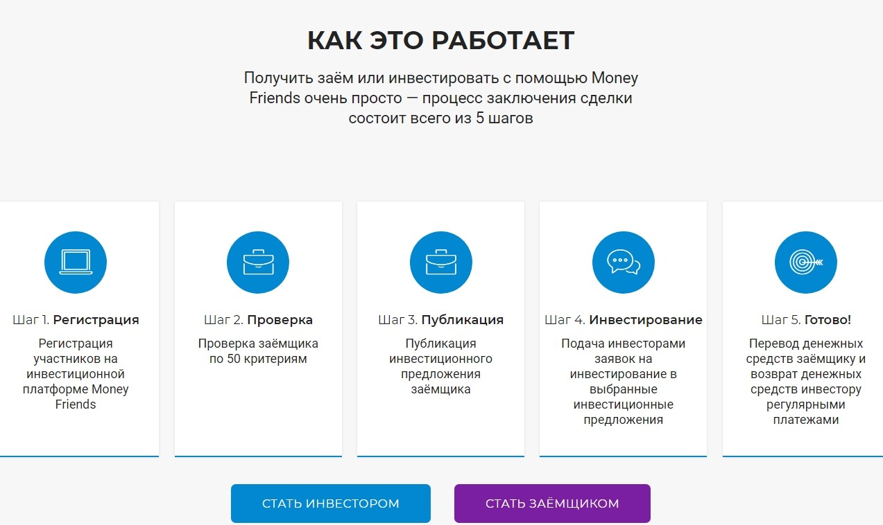 Пошаговая инструкция работы с Money Friends