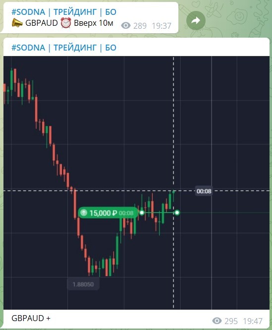 Сигналы на канале Sonda Трейдинг