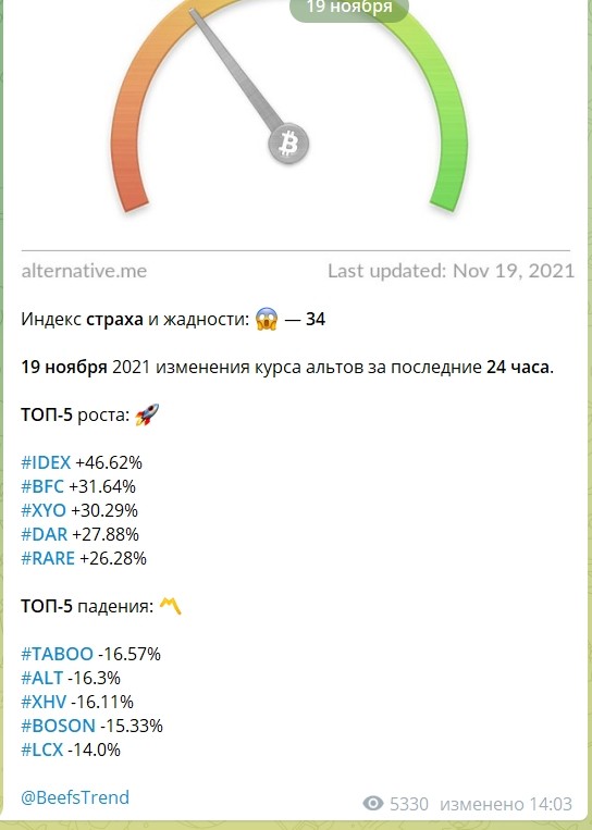 Телеграмм Крипто канал Beefs Trend