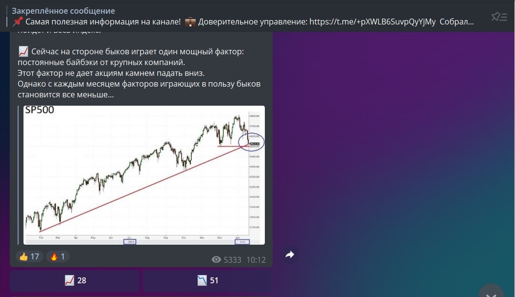 Статистика на канале RTrade