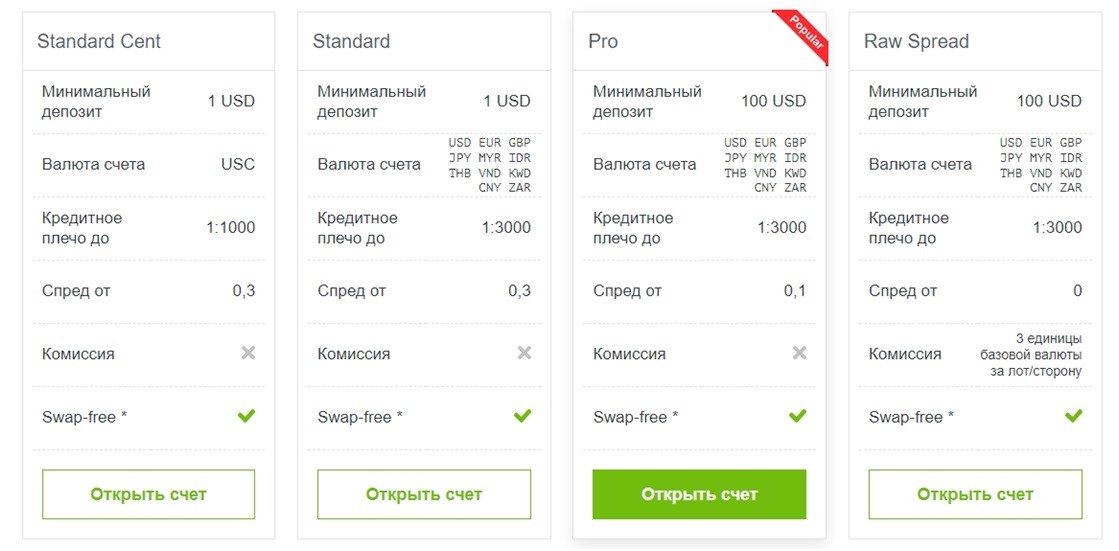 Типы счетов брокера JustForex