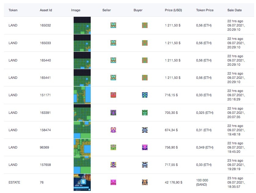 Возможности заработка в игре Sandbox