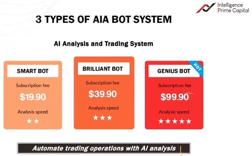 Тарифы Inteligence prime capital