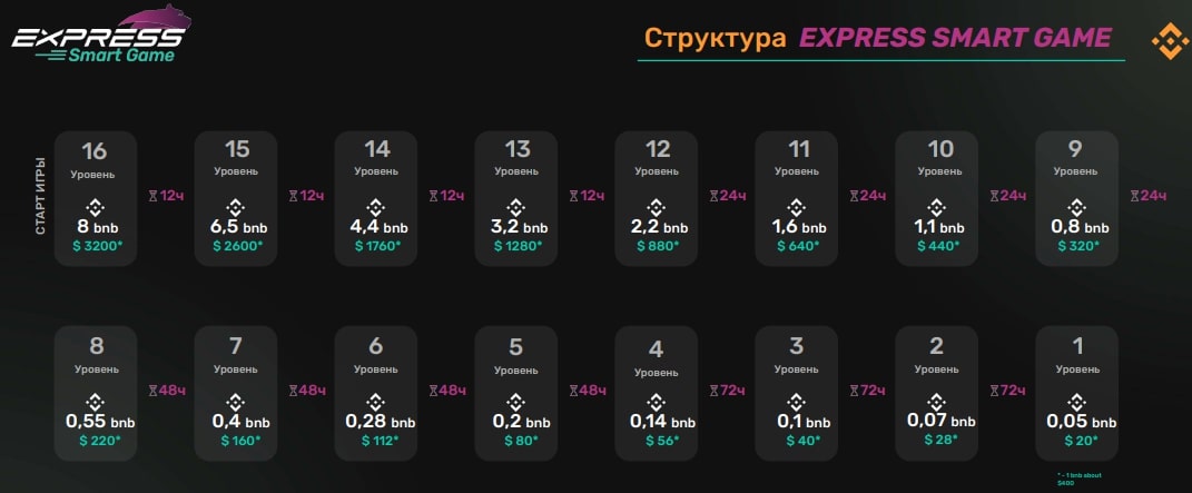 Структура в Express Game