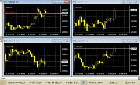 Meta trader Cbm Group