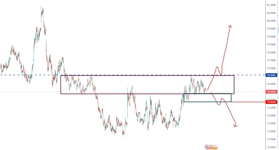 Обучение в Trading Drift