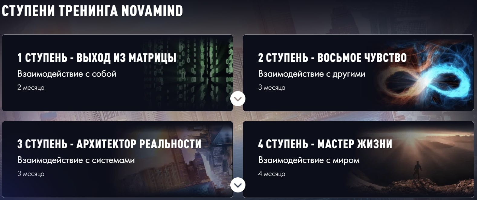 Ступени тренинга Novamind