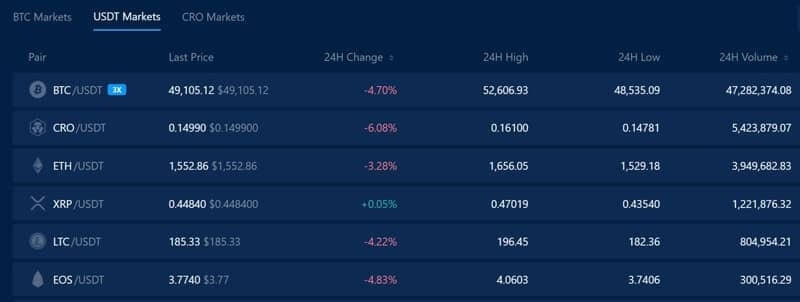 Комиссия Crypto Com