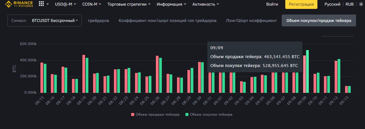 Статистика биржи Бинанс