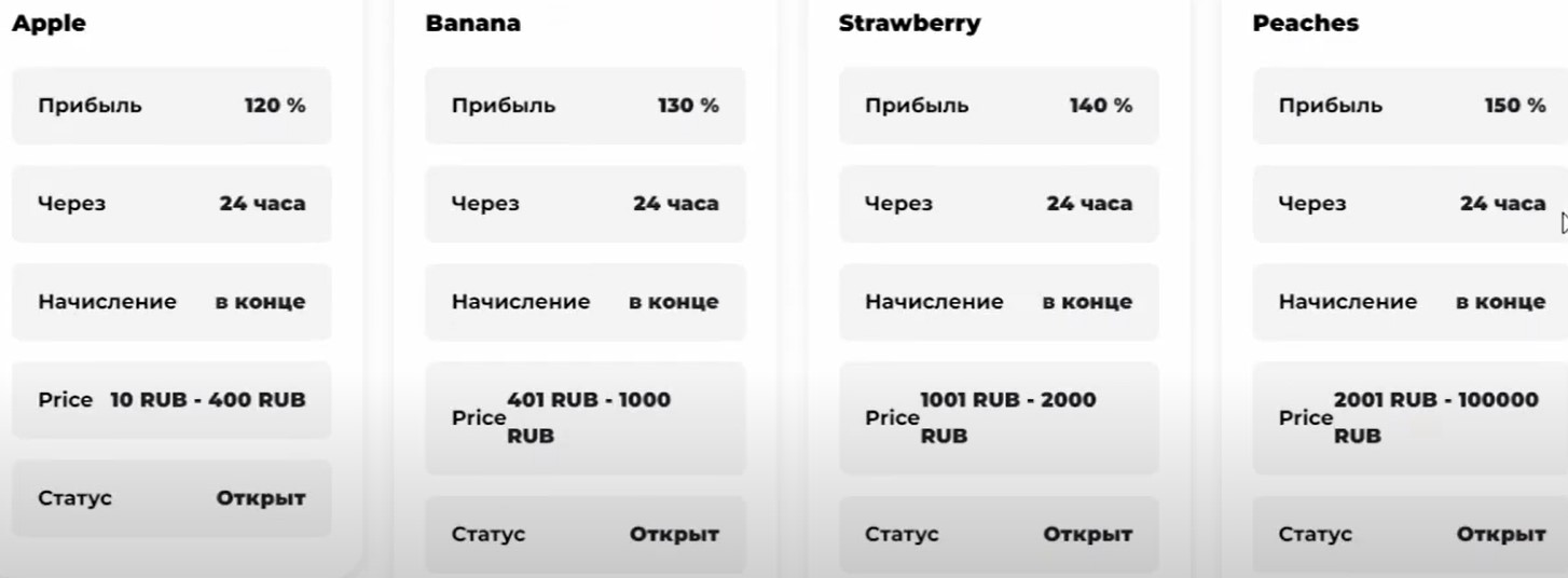 Доходность Fruit Profit Website