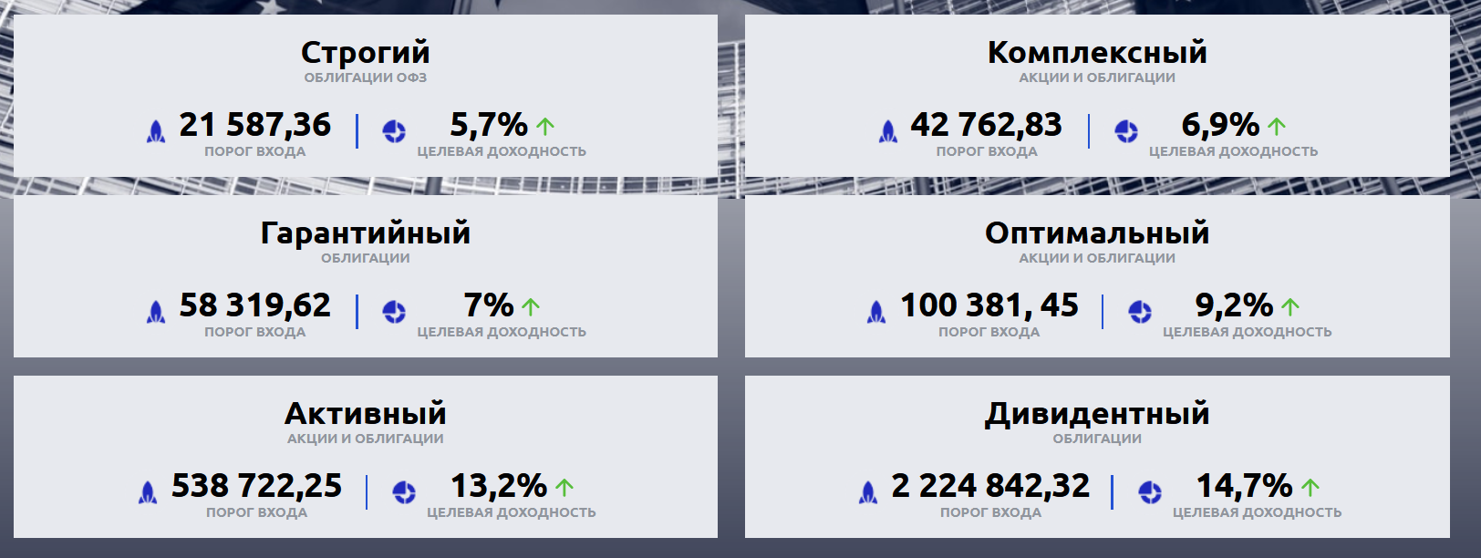 Тарифы компании 24invest info