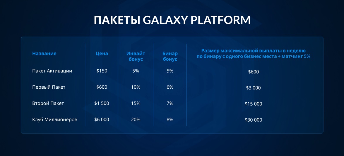 Тарифные планы Галакси