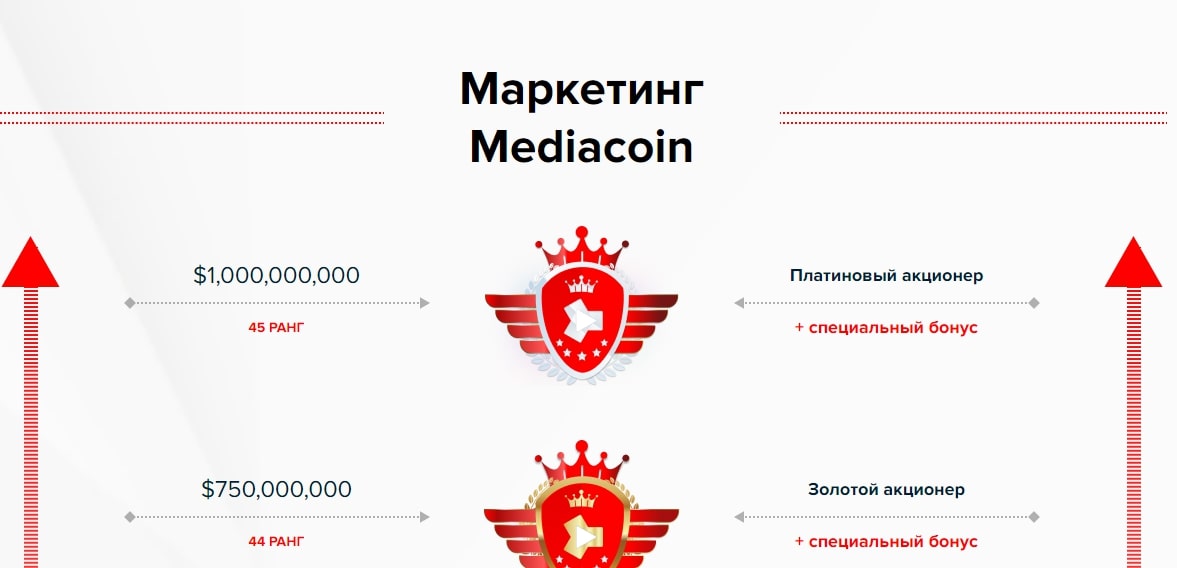 Маркетинг Mediacoin