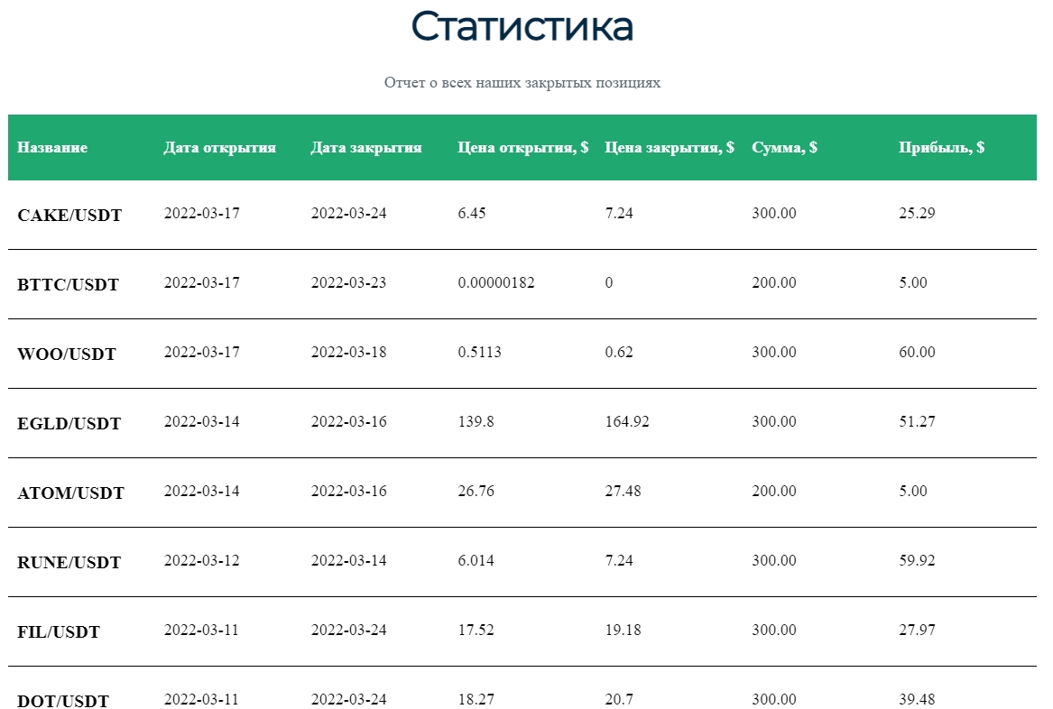 Статистика Rubinstein & Partners