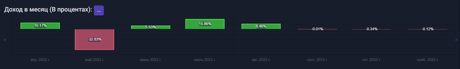 Канал Amega Bot