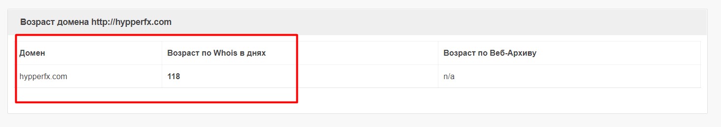 Возраст домена Hypper FX