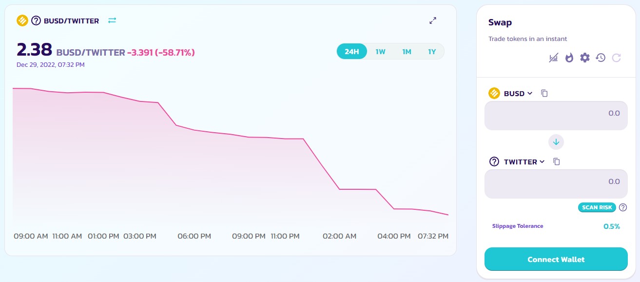 Twitter Coin монета биржа