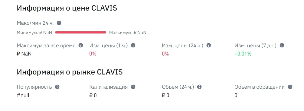 Информация о цене Токен Clavis