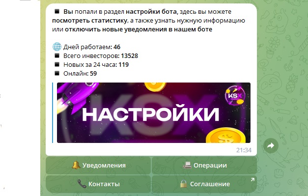 Статистика Телеграм канала