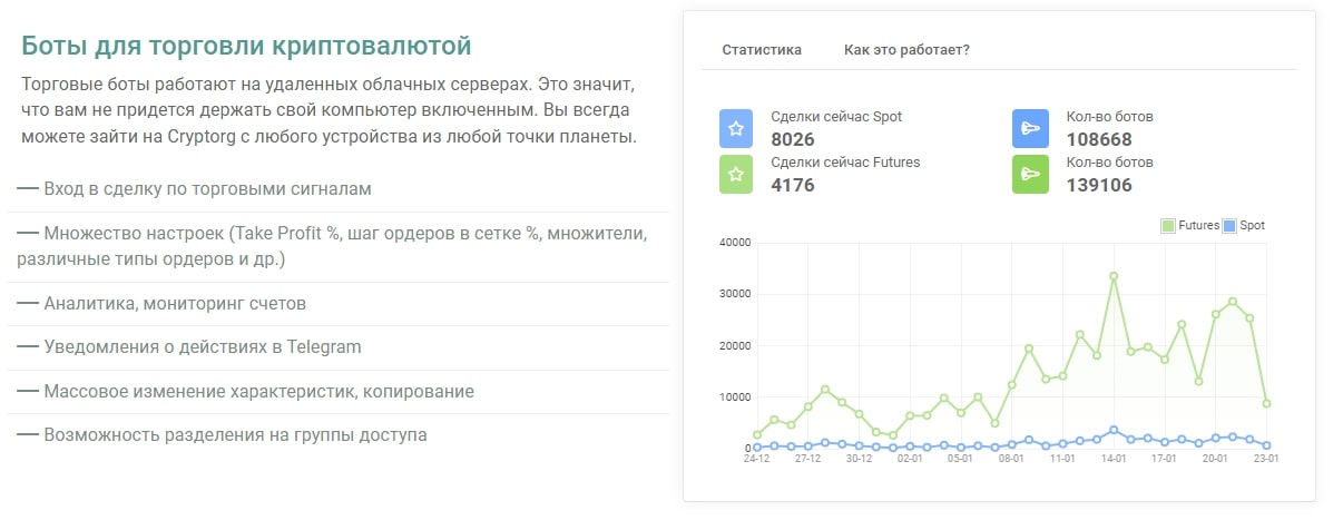 Боты для торговли Cryptorg.net