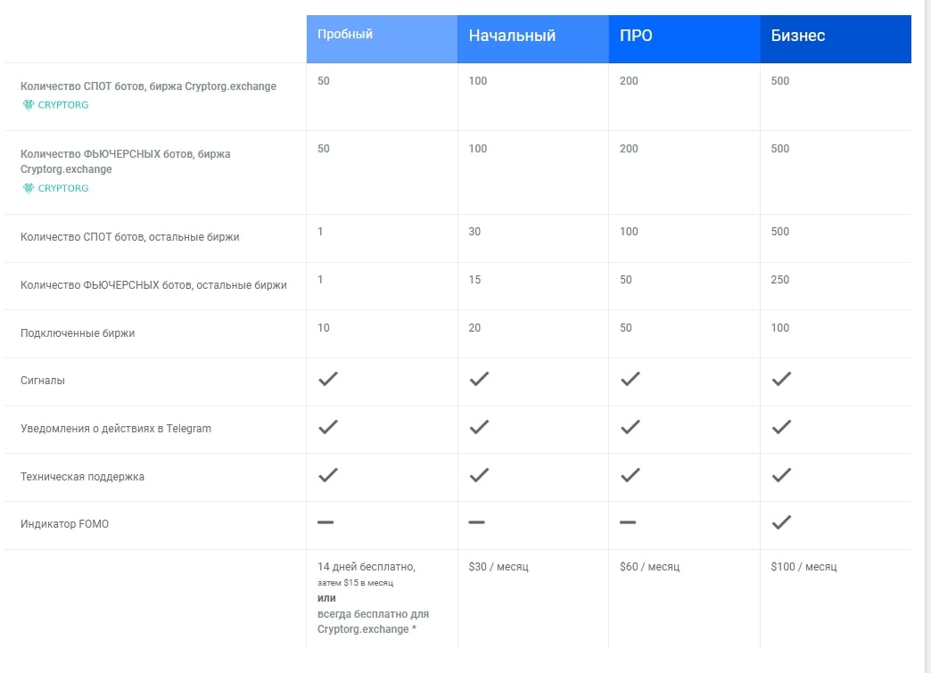 Cryptorg.net тарифы
