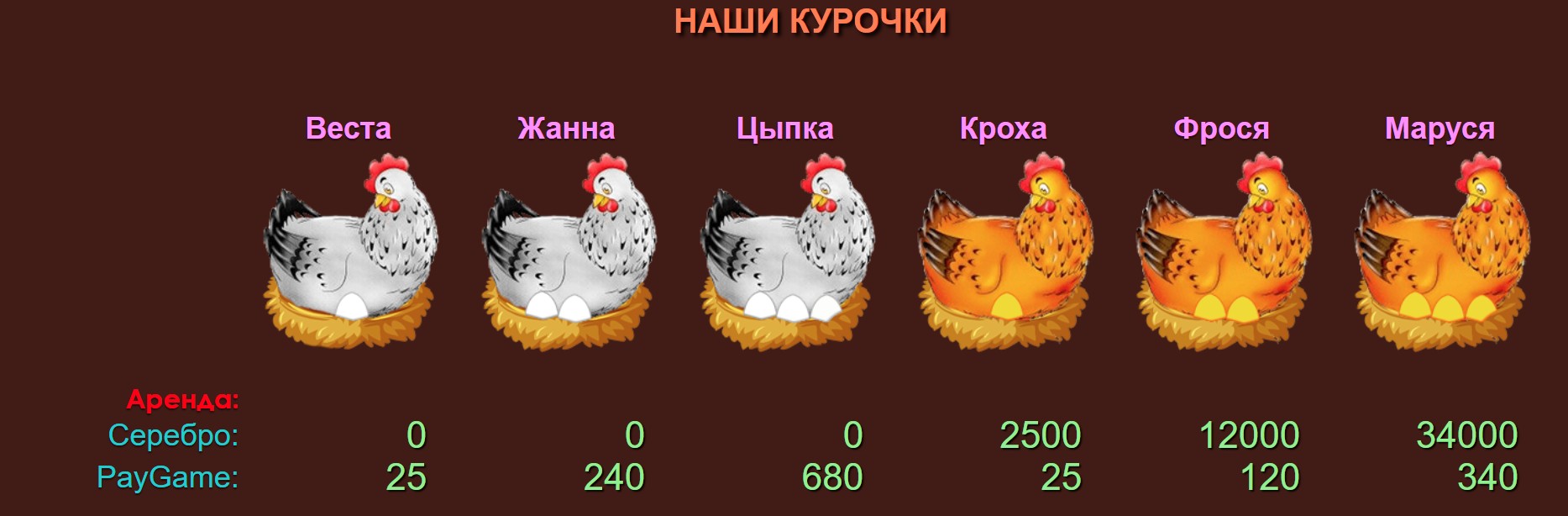 Chicken House игра обзор