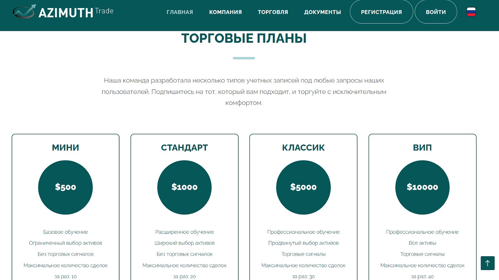 Azimuth Trade торговые планы компании