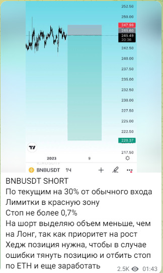 Описание рабочей стратегии