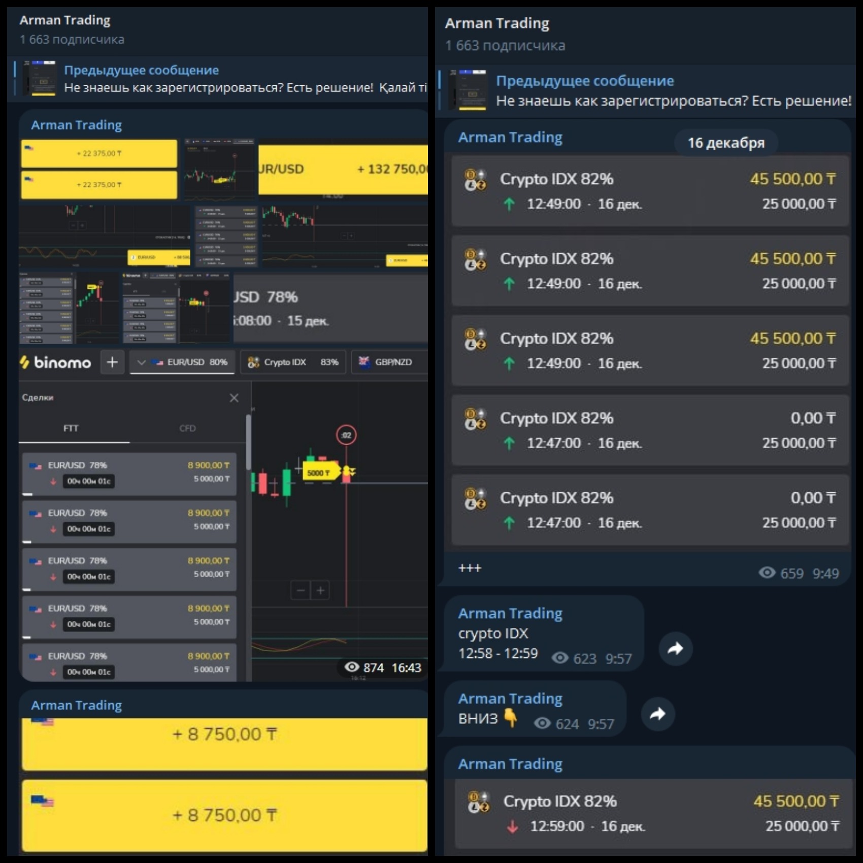 Статистика на канале Arman Trading Телеграмм