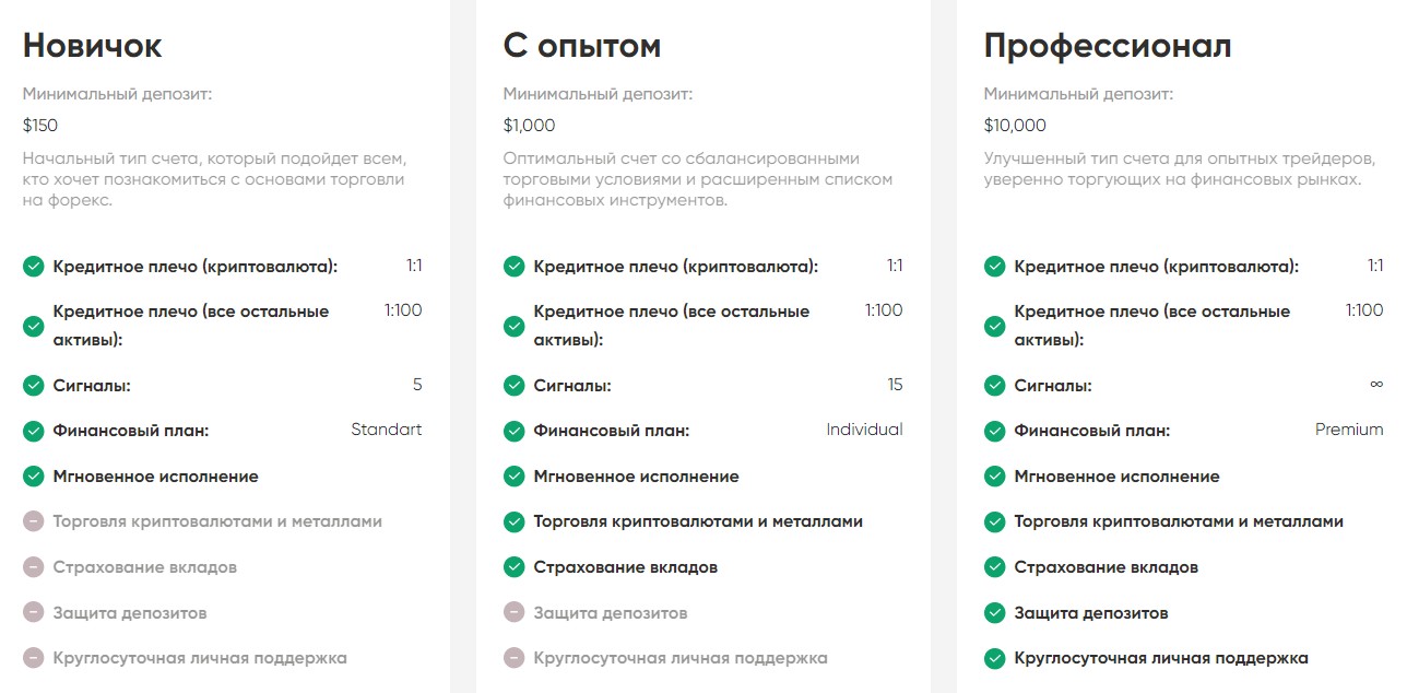 Reo Trader сайт тарифы