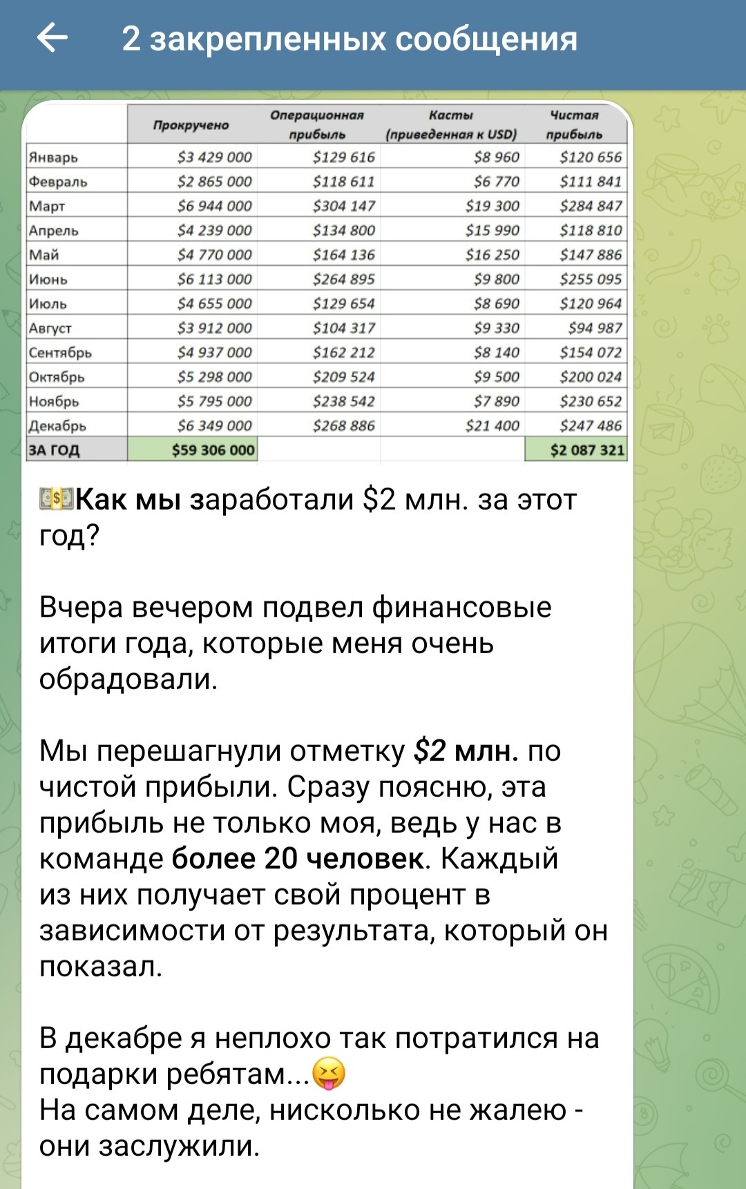 P2P Angels телеграм