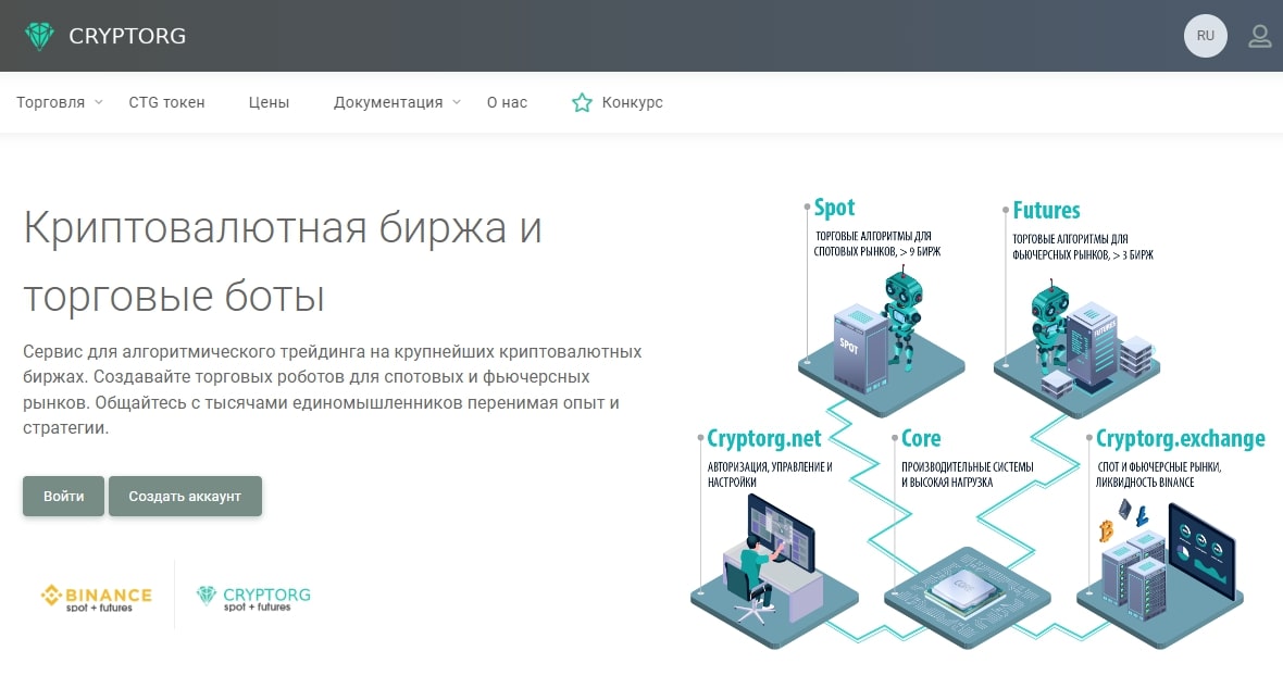 Сайт Cryptorg.net