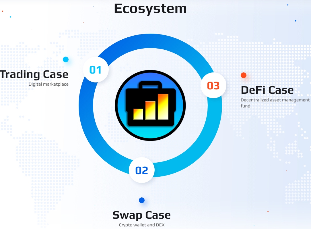 Case Trading экосистема