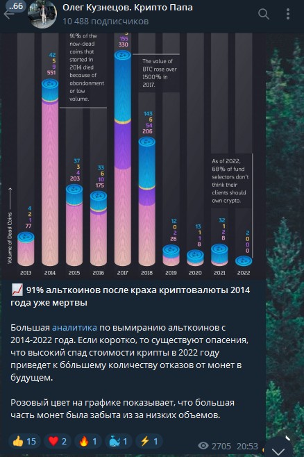 Телеграм Олег Кузнецов Крипто Папа обзор деятельности