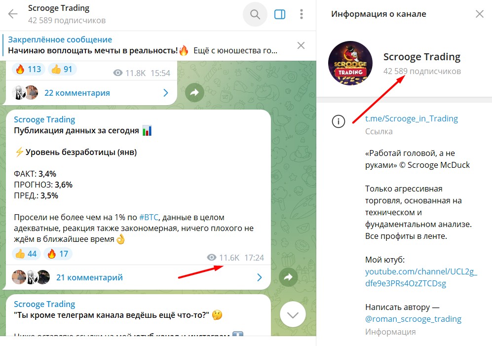 Обзор телеграм канала Scrooge Trading