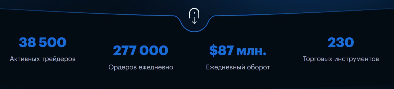 Информация о брокере Youbuynew.com