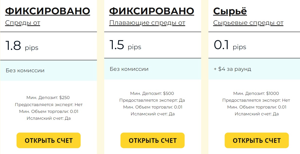 Fintech Market типы счетов