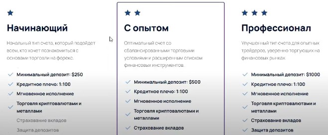 Trade Investing Ltd Com тарифные планы