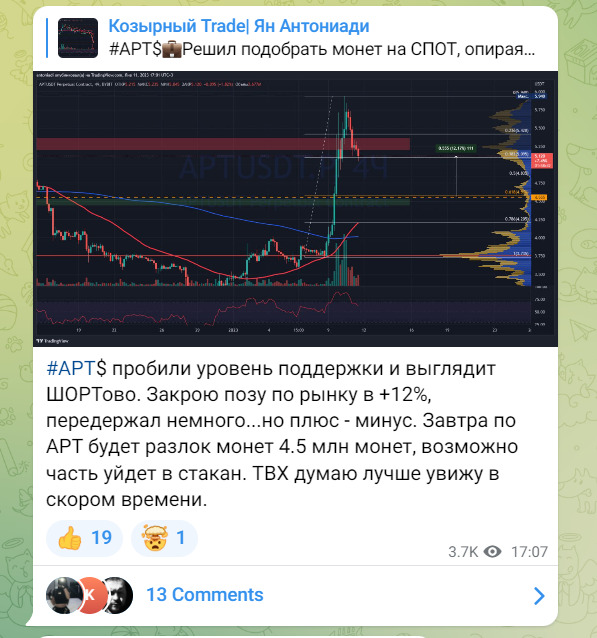 Анализ сделки на Козырный Trade Ян Антониади