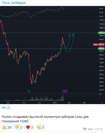 Путь Трейдера проект