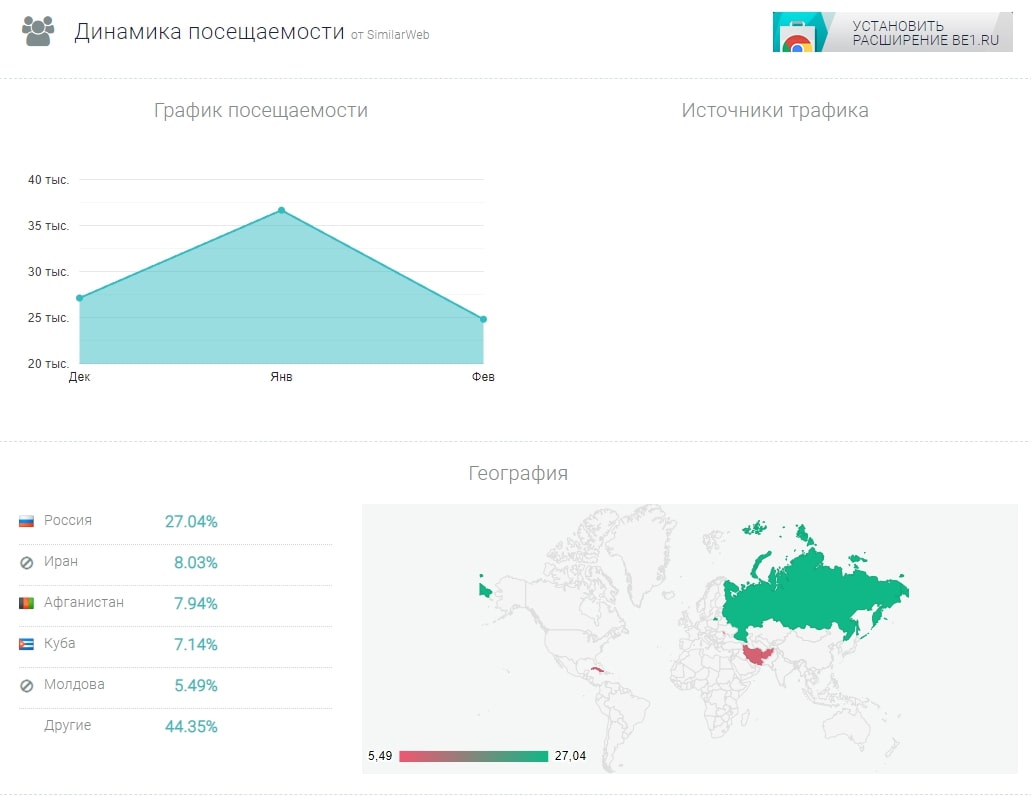 Computta посещаемости